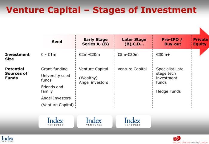 Venture capital stages financing funding series seed stage vc rounds equity angel startups development funds startup business finance company investors Venture capital stages financing funding series seed stage vc rounds equity angel startups development funds startup business finance company investors