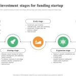 Capital venture vc investment raise finance powerpoint stages when ppt presentation stage