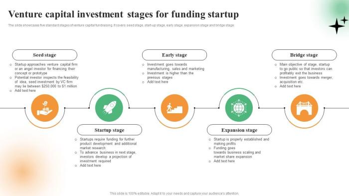 Capital venture vc investment raise finance powerpoint stages when ppt presentation stage